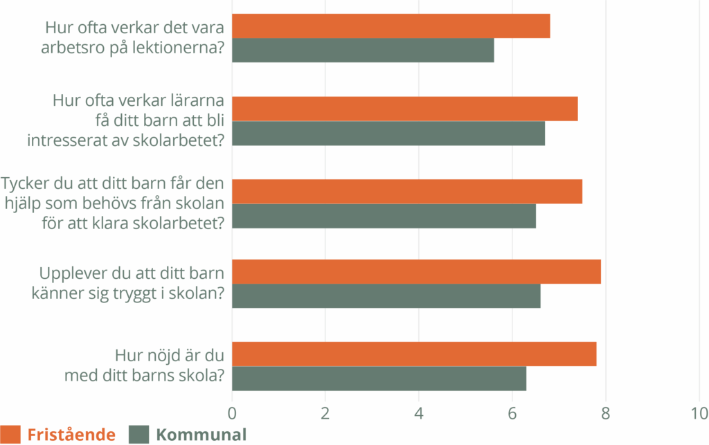 Ill. 34. Vårdnadshavare Åk 1–9, Vårterminen 2024 (Skolverket, 2024).55